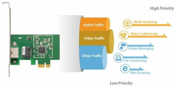 Produktbild edimax Netzwerkkarte EN-9225TX-E, 2.5Gbps PCI-Express x1 (RJ45)