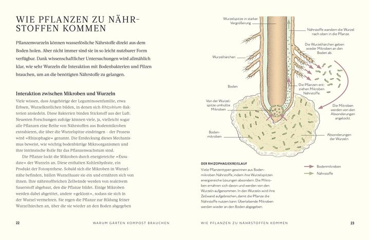 Produktbild Kompost (Deutsch, Charles Dowding, 2025)
