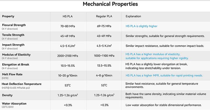 Nutritional values and ingredients FlashForge HS PLA 1.75mm YELLOW 1kg (PLA, 1.75 mm, 1000 g)