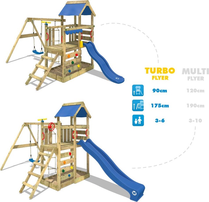 Produktbild Wickey TurboFlyer