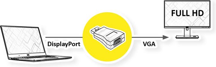Produktbild Value DisplayPort – VGA (VGA, 4.40 cm)