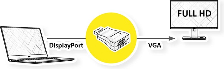 Immagine prodotto Value DisplayPort – VGA (VGA, 4.40 cm)