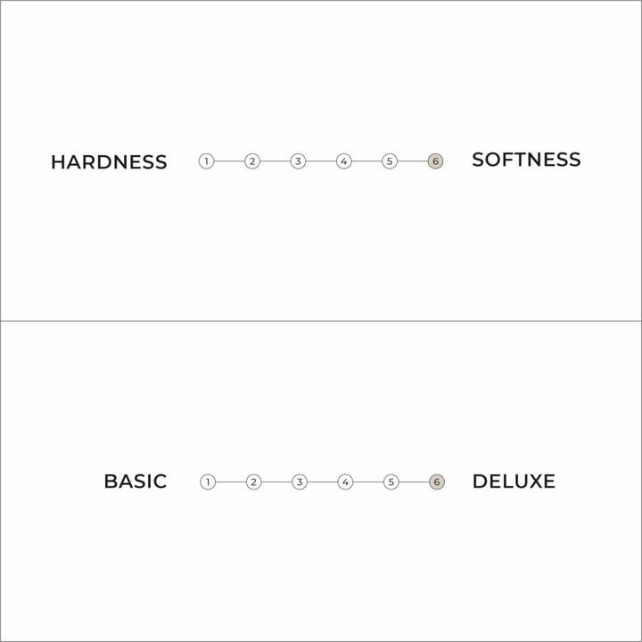 Produktbild Karup Design Double (160 x 200 cm, Latexkern)