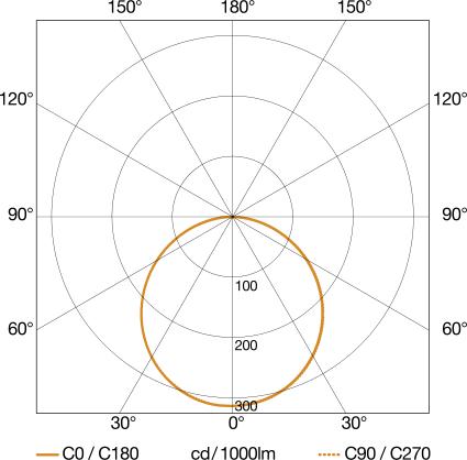 Produktbild Steinel XLED Home 2 (2124 lm, IP44)