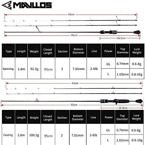 Image du produit Mavllos Canne à pêche Delicacy 1.8m 0.6-8g UL (Canne à lancer, 180 cm)
