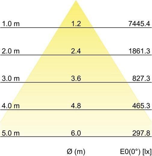 Produktbild Brumberg BRUM LED-Deckeneinbaustrahler (3.88 lm)