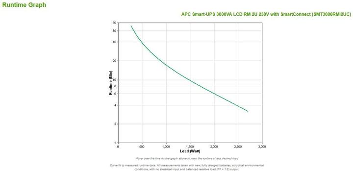 Produktbild APC Smart-UPS (3000 VA, 2700 W, Line-Interaktiv USV)