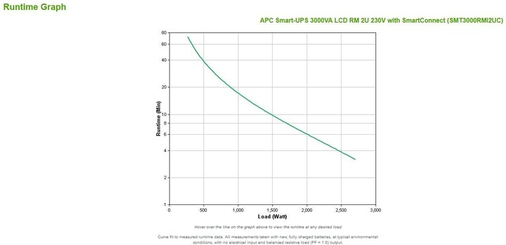 Immagine prodotto APC Smart-UPS (3000 VA, 2700 W, Interattivo linea UPS)