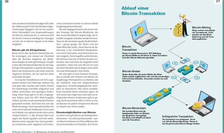 Immagine prodotto Alles über Bitcoin, Ethereum und Co (Tedesco, Brigitte Wallstabe-Watermann, Antonie Klotz, Prof Dr Philipp Sandner, 2022)