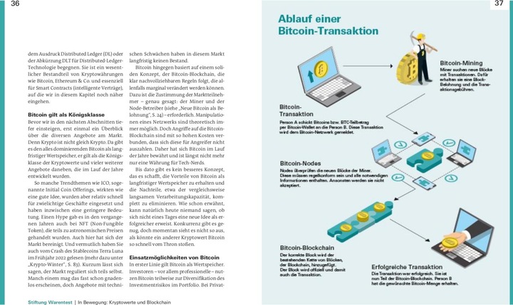 Produktbild Alles über Bitcoin, Ethereum und Co (Deutsch, Brigitte Wallstabe-Watermann, Prof. Dr. Philipp Sandner, Antonie Klotz, 2022)
