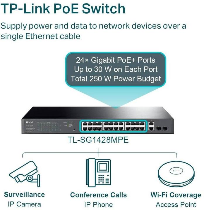Actual product image TP-Link Switch 28x GE TL-SG1428PE thereof 24xPOE+ (26 ports)