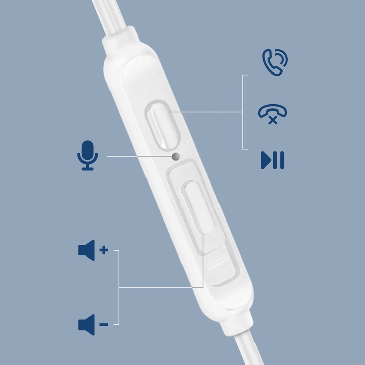 Immagine prodotto LinQ Cuffie in-ear USB-C (Nessuna soppressione del rumore, Cablato)