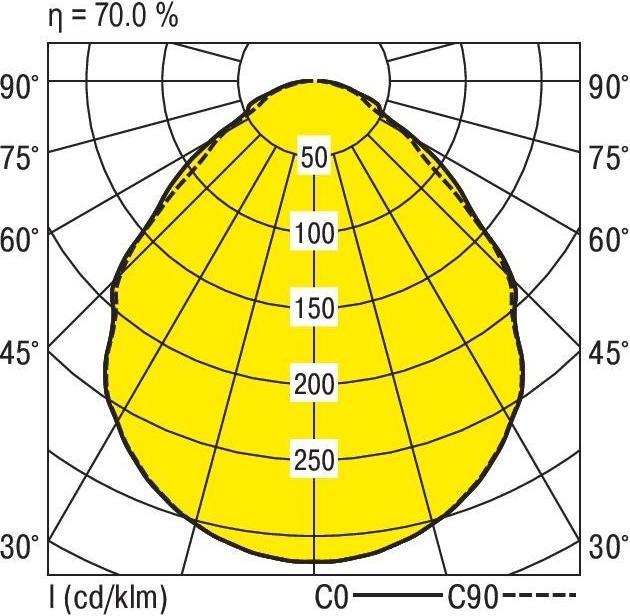 Produktbild Ridi LED-Einbauleuchte (3500 lm)