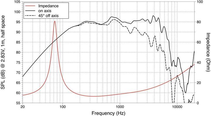 Produktbild Lavoce WAN102.50 10" Woofer, Neodym, Alukorb