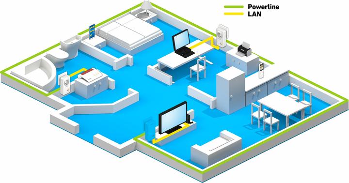 Actual product image AVM FRITZ!Powerline 1220 Set (1200 Mbit/s)