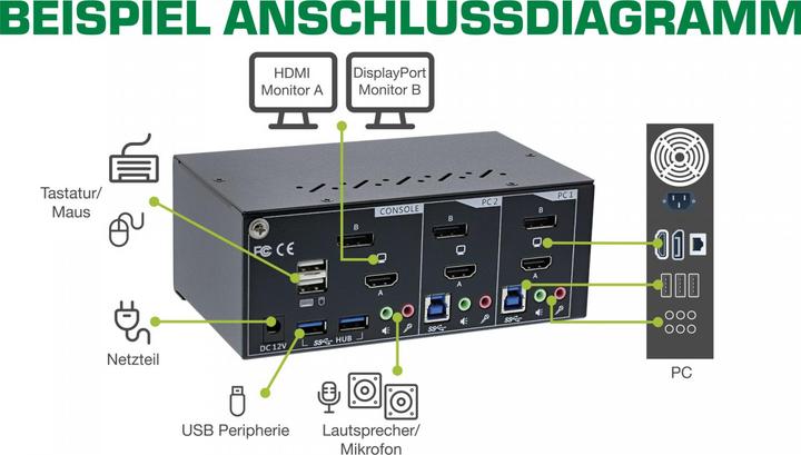 Produktbild InLine 62642I KVM Desktop Switch