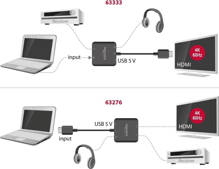Produktbild Delock HDMI Audio Extractor
