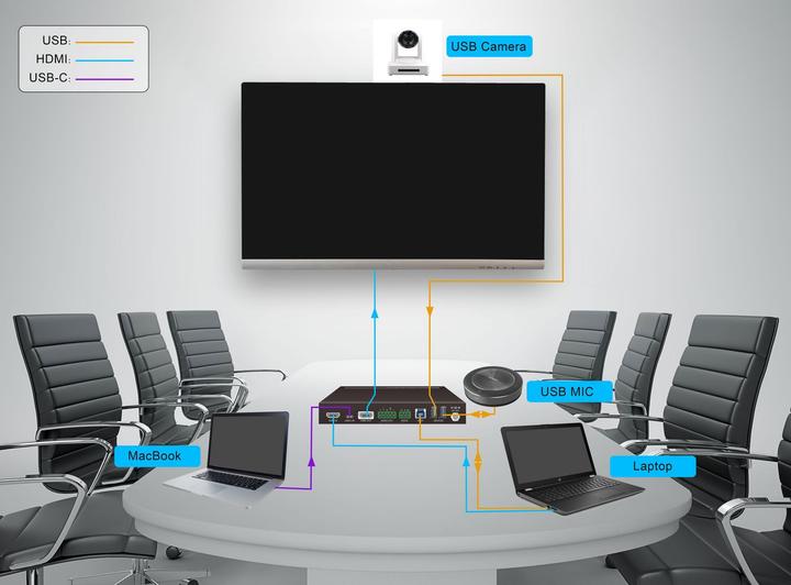 Produktbild Vivolink 4K Presentation HDMI and