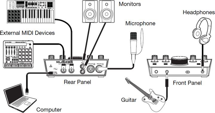 Produktbild M-Audio M-Track 2X2M (USB)