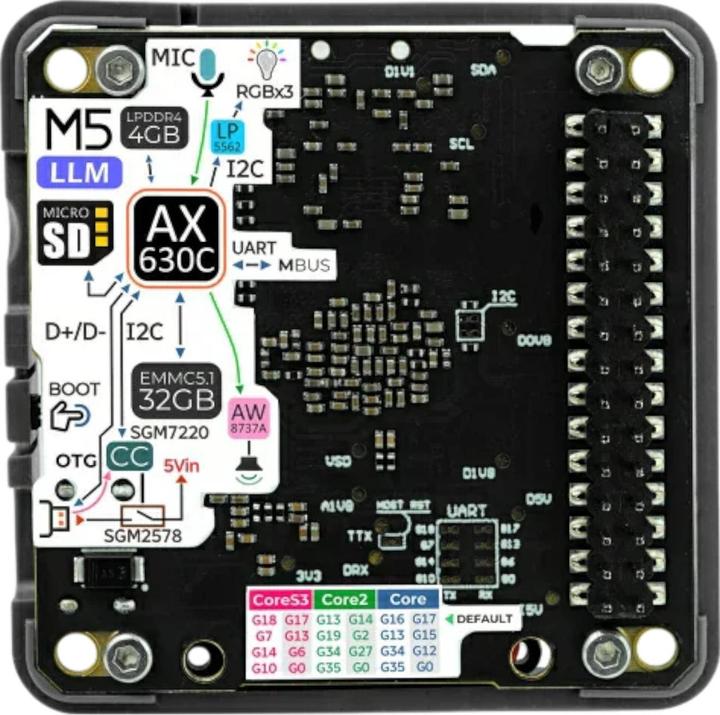 Actual product image M5Stack LLM Module Kit AX630C