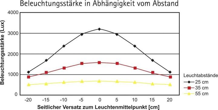Produktbild Maul LED-Tischleuchte MAULstudy Klemme inkl. Leuchtmittel E27 - silber