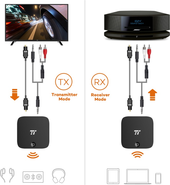 Produktbild Taotronics TT-BA09 (Sender & Empfänger)