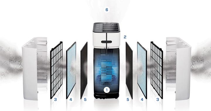 Actual product image Clean Air Optima CA-510Pro Smart (110 m²)