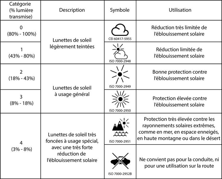 Image du produit Solognac CLAY 100