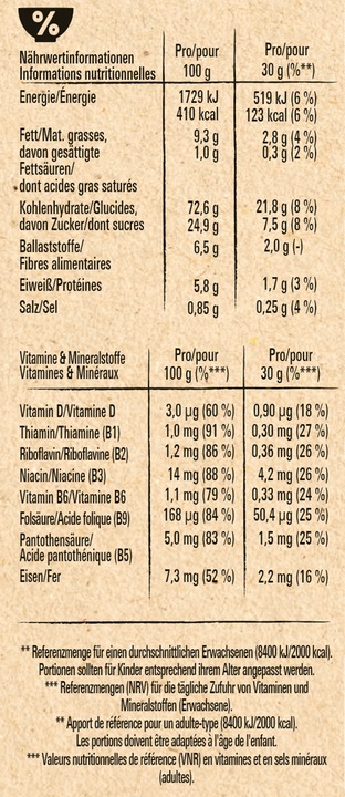 Nutritional values and ingredients Cini Minis Cini-Minis Cereals (375 g)