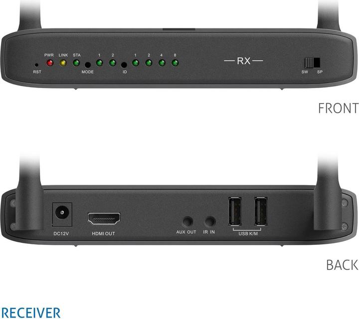 Produktbild Purelink Wireless HD Extender Receiver, 100m - Cinema Serie