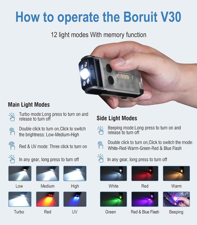 Produktbild Boruit 180° schwenkbare Taschenlampe - 12 Modi - 900 Lumen ( Weisse Farbe )