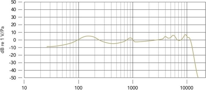 Nährwerte und Zutaten RØDE PodMic