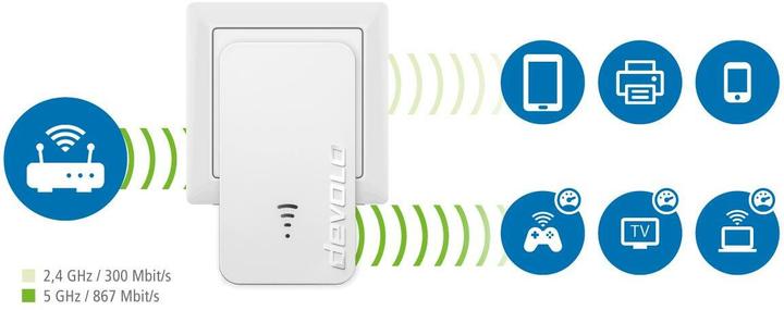 Produktbild Devolo Repeater 1200 (867 Mbit/s, 300 Mbit/s)