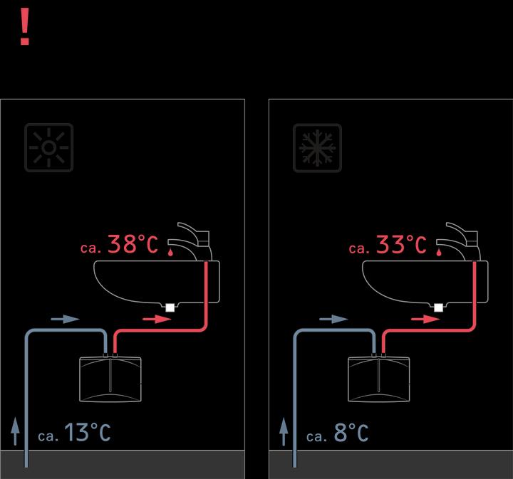Productafbeelding Stiebel Eltron Mini doorstroomverwarmer