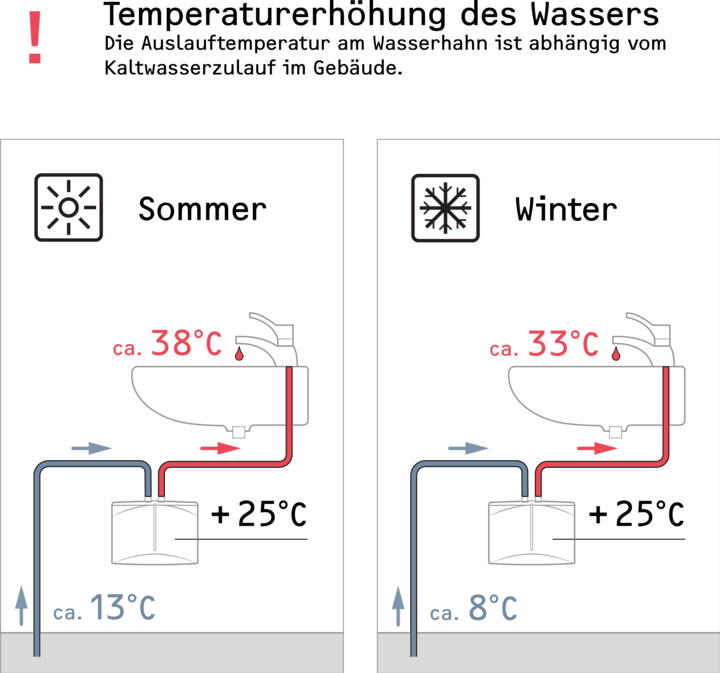 Actual product image Stiebel Eltron DNM 3 Mini instantaneous water heater for hand basin only, 3.5 kW, with plug, unpressurised, VDE