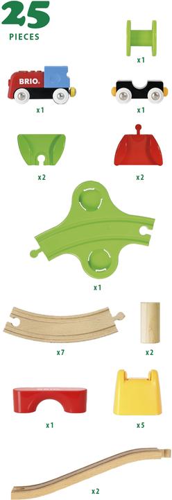 Produktbild Brio Mein erstes Bahn Set mit Batterielok