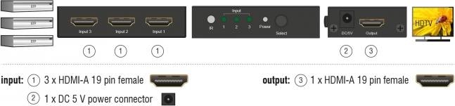 Image du produit Delock Commutateur HDMI
