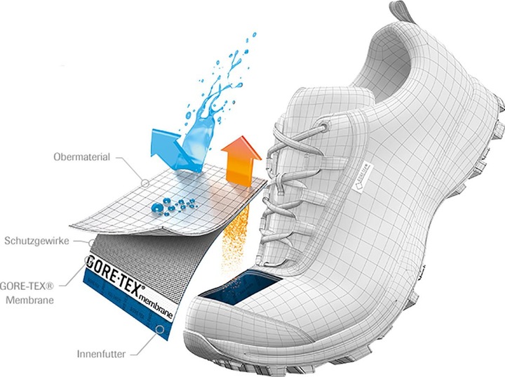 Produktbild Scarpa Mojito City GTX Schuhe (39)