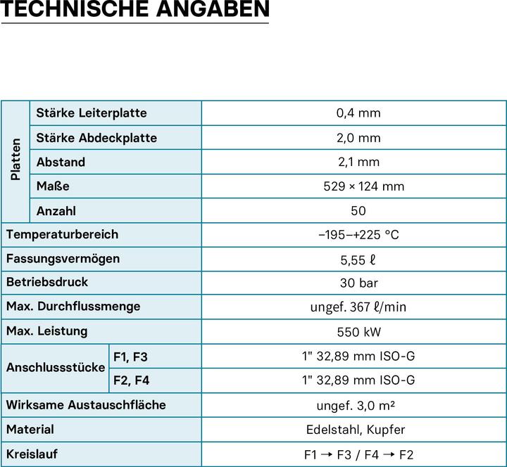 Nährwerte und Zutaten Wiltec Edelstahl Wärmetauscher 50 Platten 550 kW Plattenwärmetauscher Wärmeüberträger