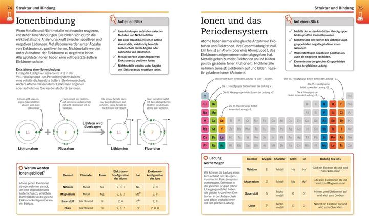Actual product image Visuelles Wissen. Chemie (German, Roswitha Harrer, DK Publishing House, 2021)