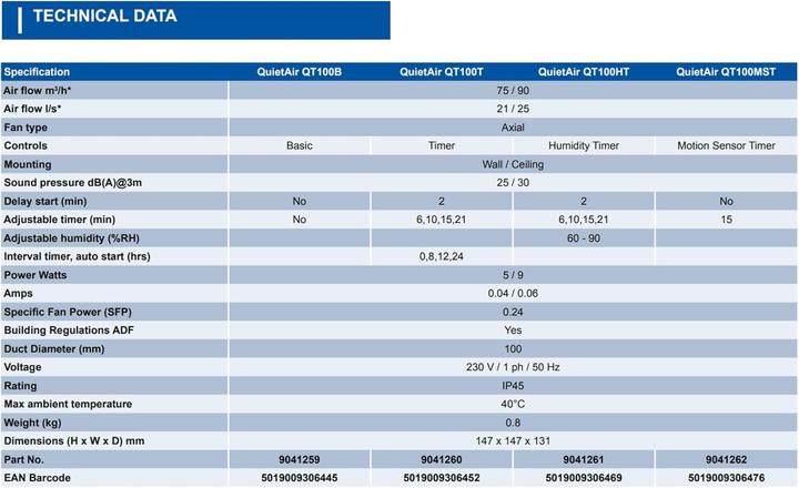 Nährwerte und Zutaten Airflow Abluftventilator mit Feuchtigkeitssensor, einstellbarem Timer und 25 dB