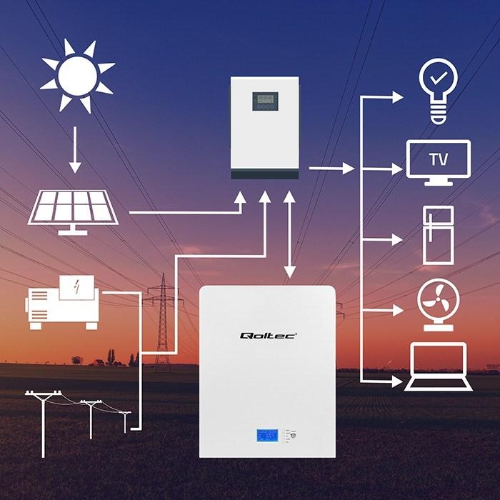 Immagine prodotto Qoltec Stabiler Energiespeicher
