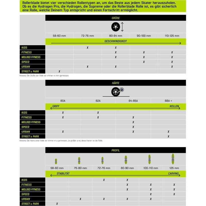 Actual product image Rollerblade 76mm/80A + SG5 Alu Spacer (76 mm, 80A)