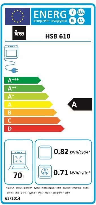 Energie-Label Teka HSB 610