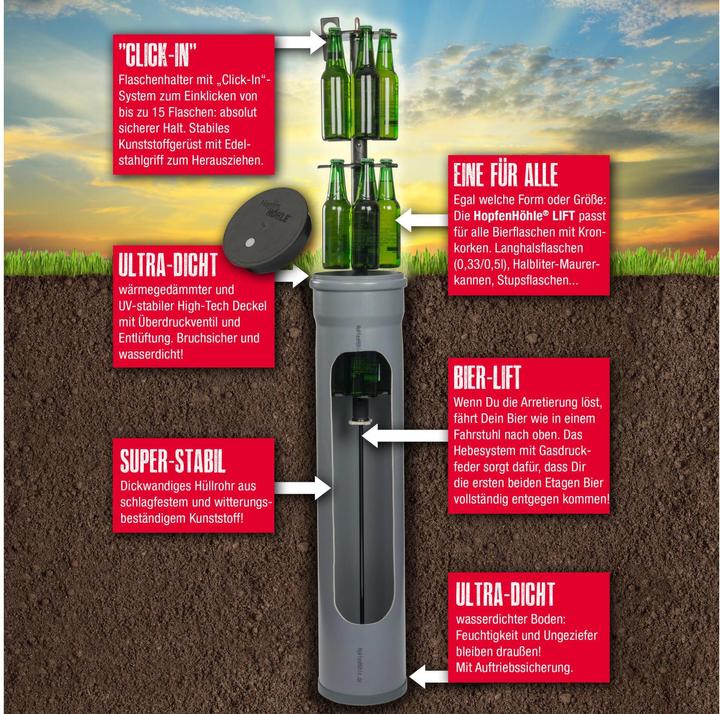 Actual product image HopfenHöhle Manual