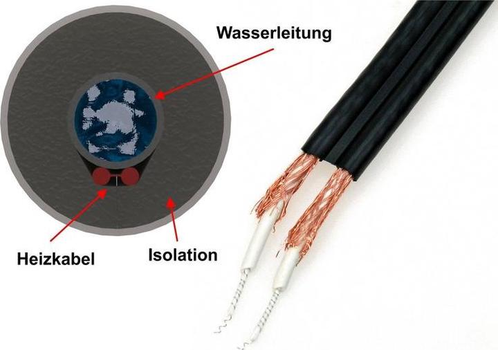 Image du produit Kerbl Câble chauffant antigel 24 m, 384 W