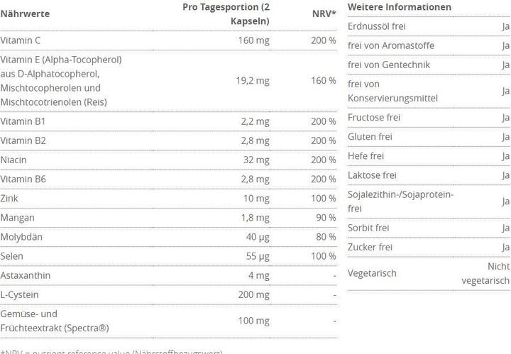 Valori nutrizionali e ingredienti Burgerstein Anti-Ox (60 pz., Pillole, 60 ml)