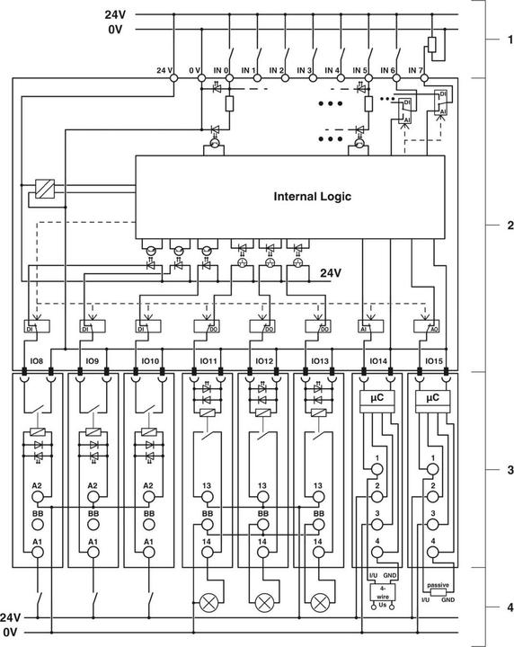Produktbild Phoenix Contact Controller PLC-V8C/PT-24DC/SAM2