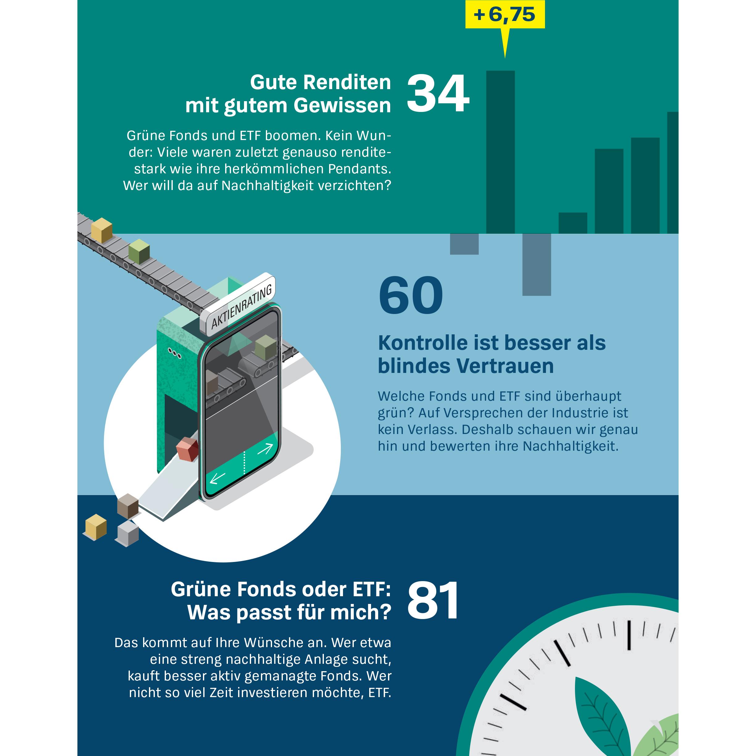 Thumbnail - Grüne Fonds und ETF, Ratgeber von Olaf Wittrock