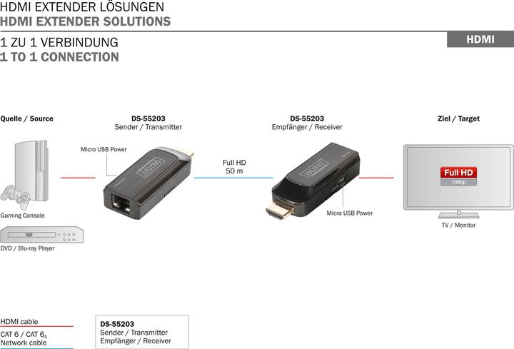 Produktbild Digitus Mini HDMI Extender Set